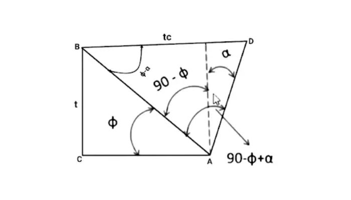 Relation Between Chip 