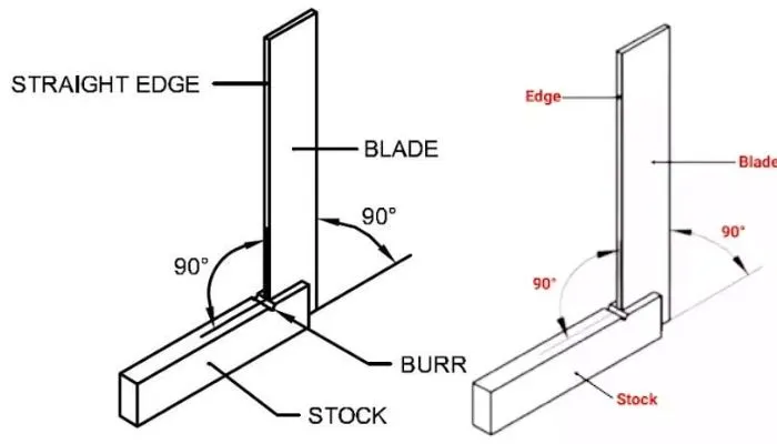 Try Square Parts, Types, Grades, Checking Accuracy, Uses