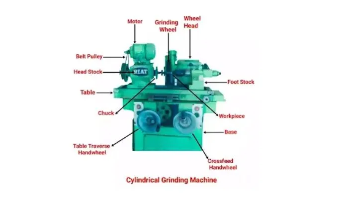 Cylindrical Grinding Machine