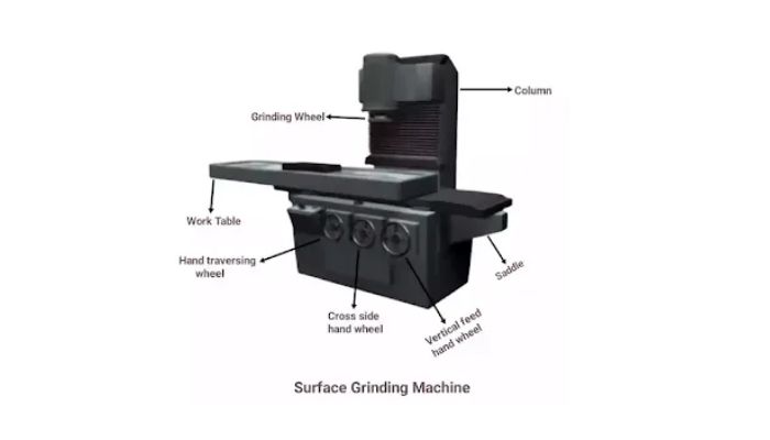 Parts of Surface Grinding Machine