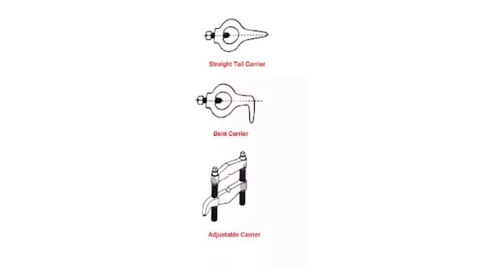 Types of Lathe Carrier